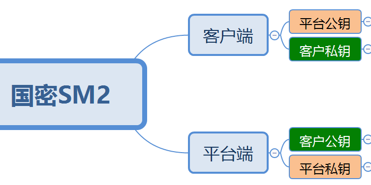 国民技术N32S003/ N32S032_SM2国密算法API接口注明--298手游网站科技