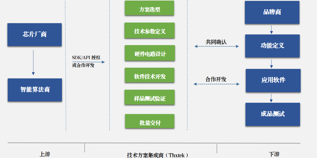 音视频板卡ODM定造服务-298手游网站科技