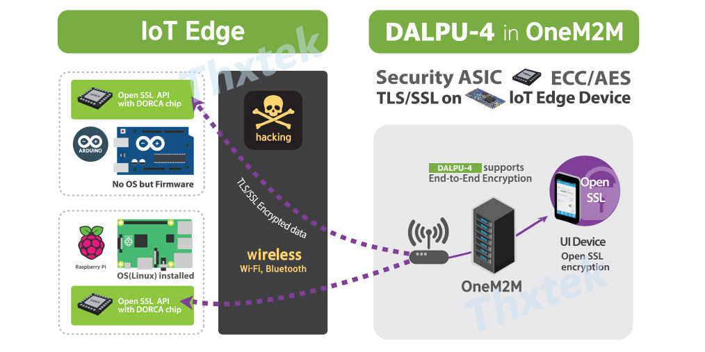 ALPU加密芯片调试的数据读写流程 --298手游网站科技
